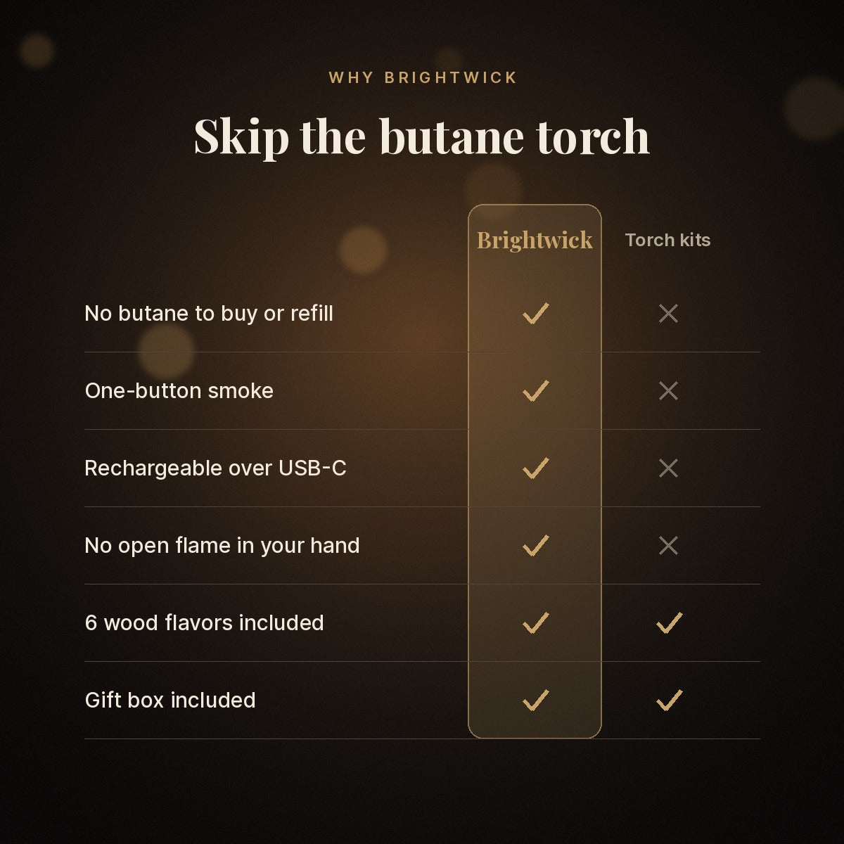 Brightwick vs butane torch smoker kits